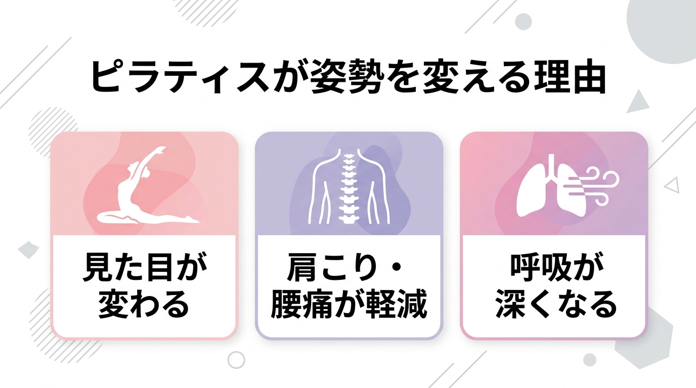 ピラティスで姿勢が変わる理由