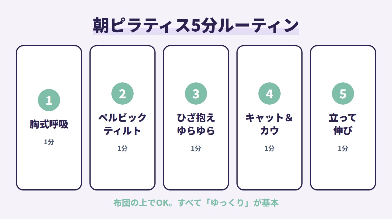 朝ピラティス5分ルーティン