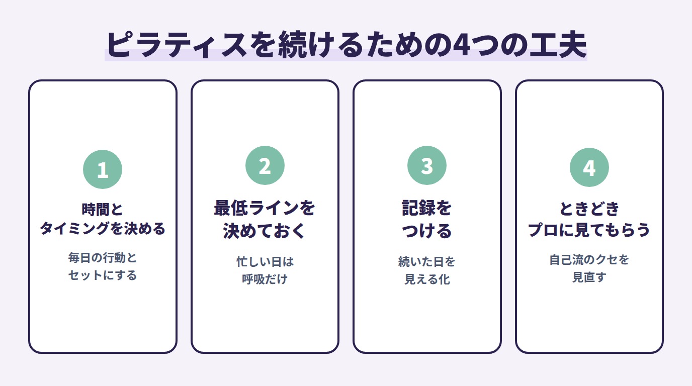 続けるための4つの工夫