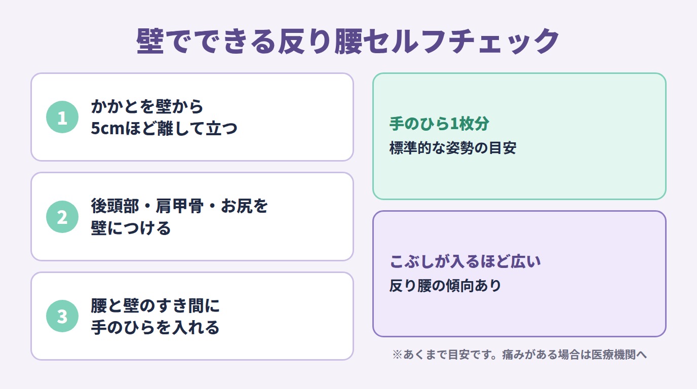壁でできる反り腰セルフチェック