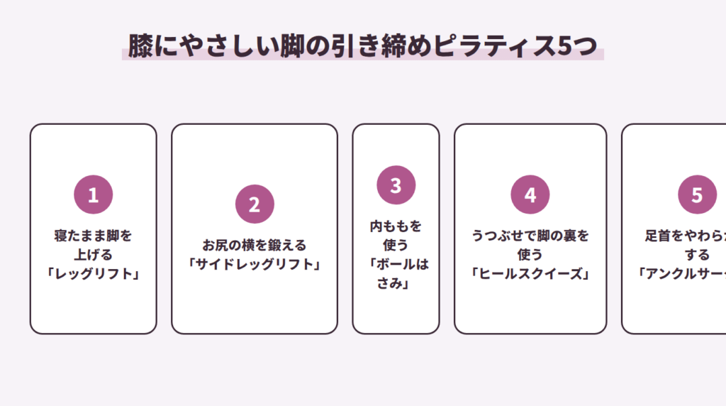膝にやさしい脚の引き締めピラティス5つ