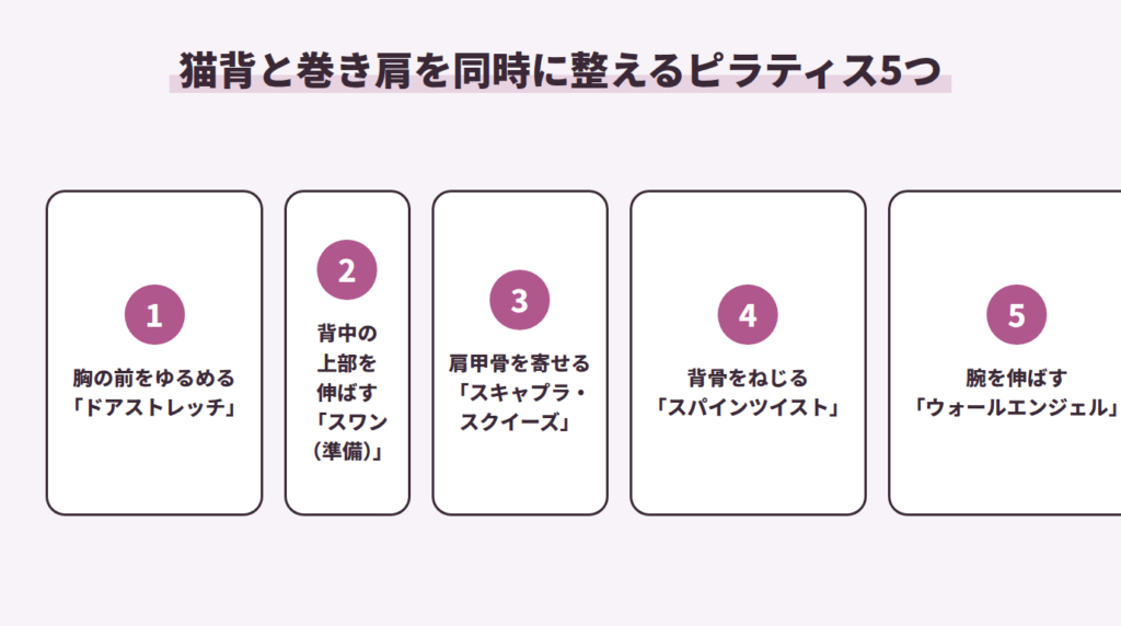 猫背と巻き肩を同時に整えるピラティス5つ