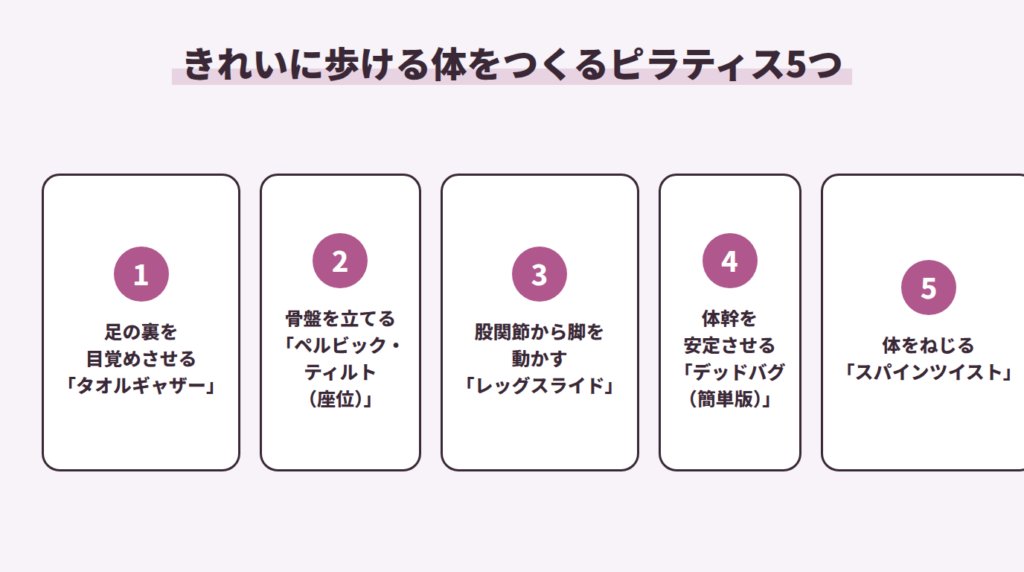 きれいに歩ける体をつくるピラティス5つ