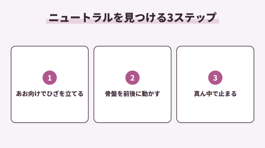 ニュートラルを見つける3ステップ