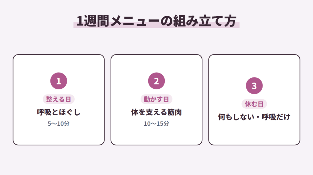 1週間メニューの組み立て方