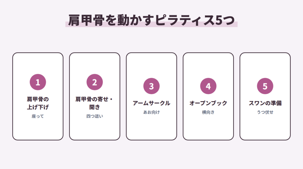 肩甲骨を動かすピラティス5つ